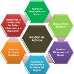Experto Universitario en Gestión de Activos y Mantenimiento
